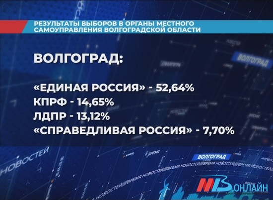 На выборах  в Волгоградской области «Единая Россия» одержала убедительную победу «на всех фронтах»