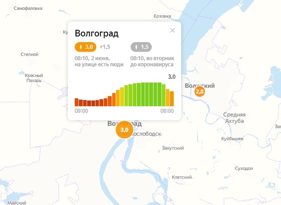 Индекс самоизоляции в Волгограде составляет 3 балла