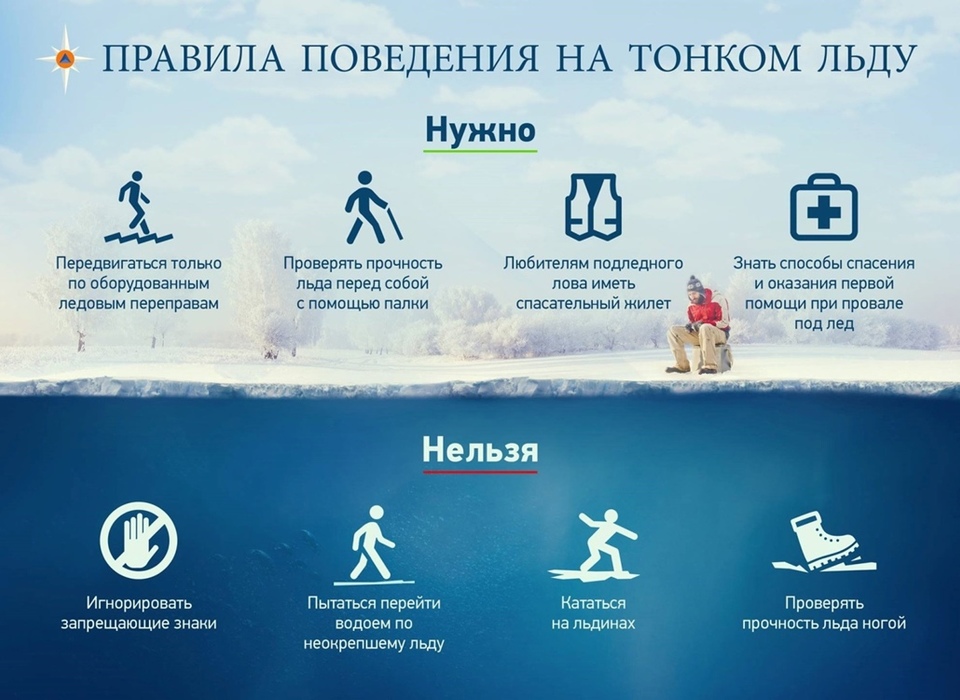 Волгоградцам рассказали о правилах поведения на водоёмах: