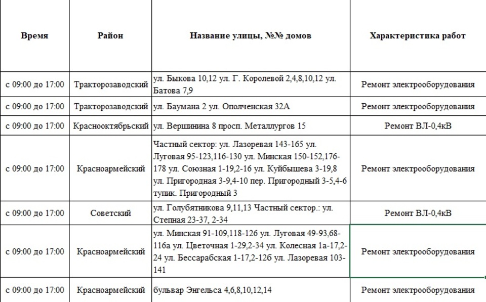 Работа волгоград кировский советский районы