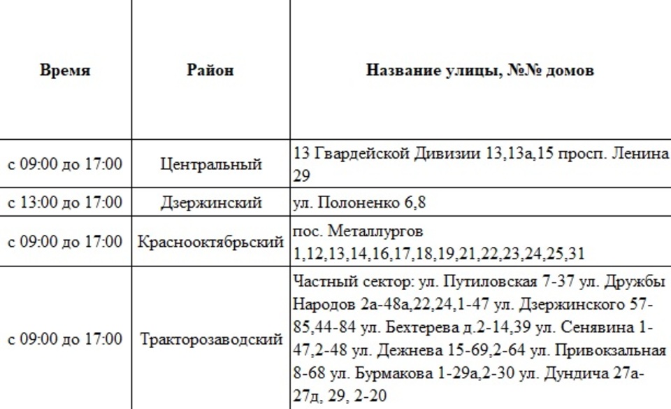 В каких районах отключат воду красноярск