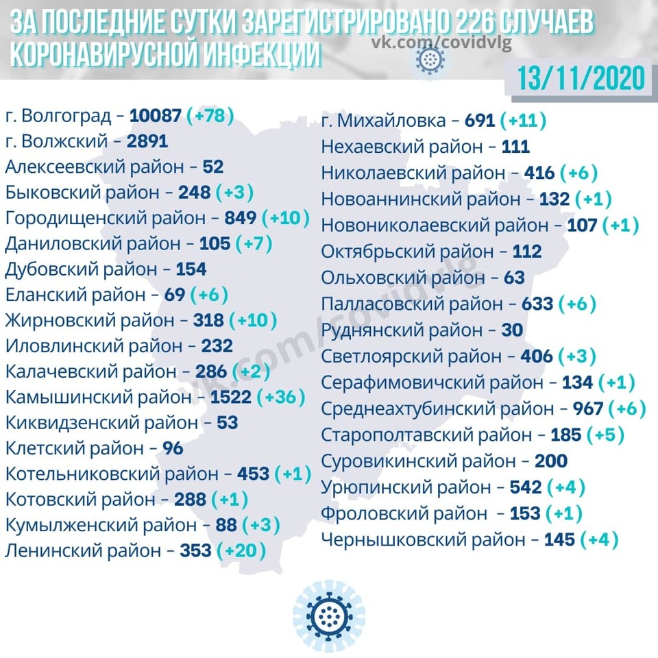 Оперштаб по коронавирусу в курской области карта по районам на сегодня распространения