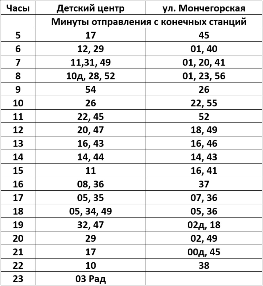 Расписание трамваев 12 маршрут будни