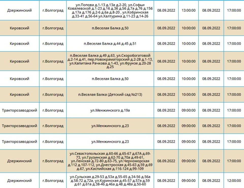 Волгоград отключение. Где откключат све т 10 0922 Волгоград.
