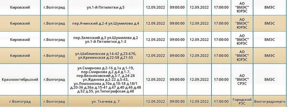 Когда включат свет сегодня в новосибирске. Отключение света сегодня Волгоград Краснооктябрьский. Когда включат свет сегодня в Новокузнецке.