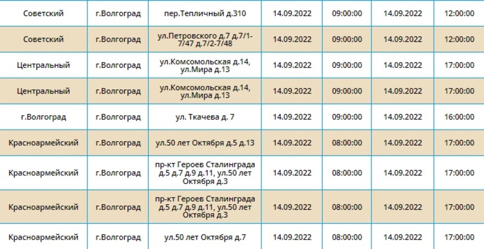 Прогноз волгоград на 14