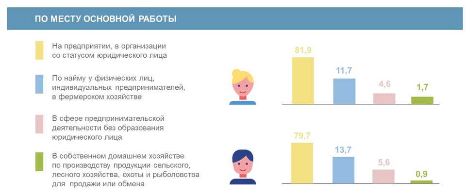 Возраст сотрудника