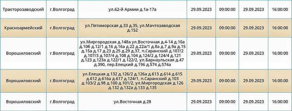 Финансирование детских пособий город михайловка волгоградская область