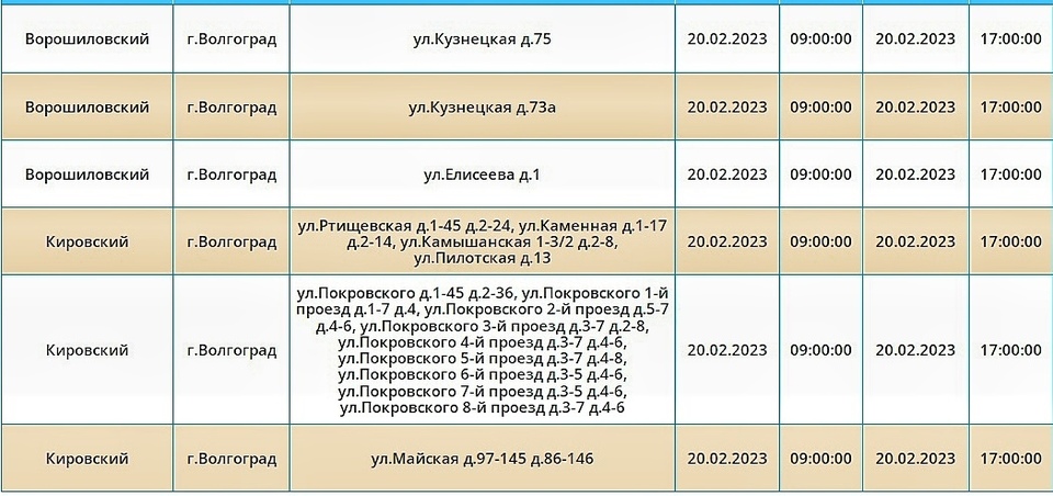 Волгоград отключение