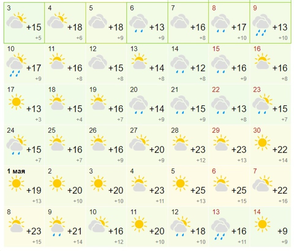Сургуте на 14 дней гидрометцентр. Погода в апреле. Погода на апрель 2024. Погода в апреле в Екатеринбурге.