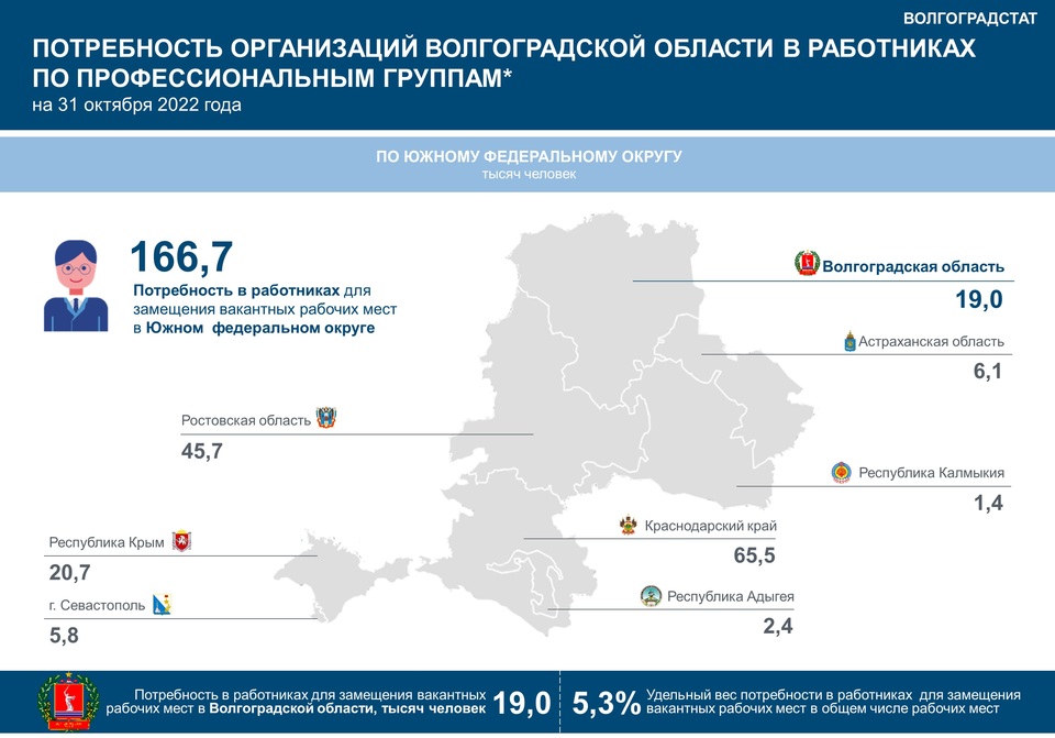 Волгоградстат волгоградской. Волгоградстат. Инфо график статистики. День работника статистики инфографика. Волгоградстат Волгоград.