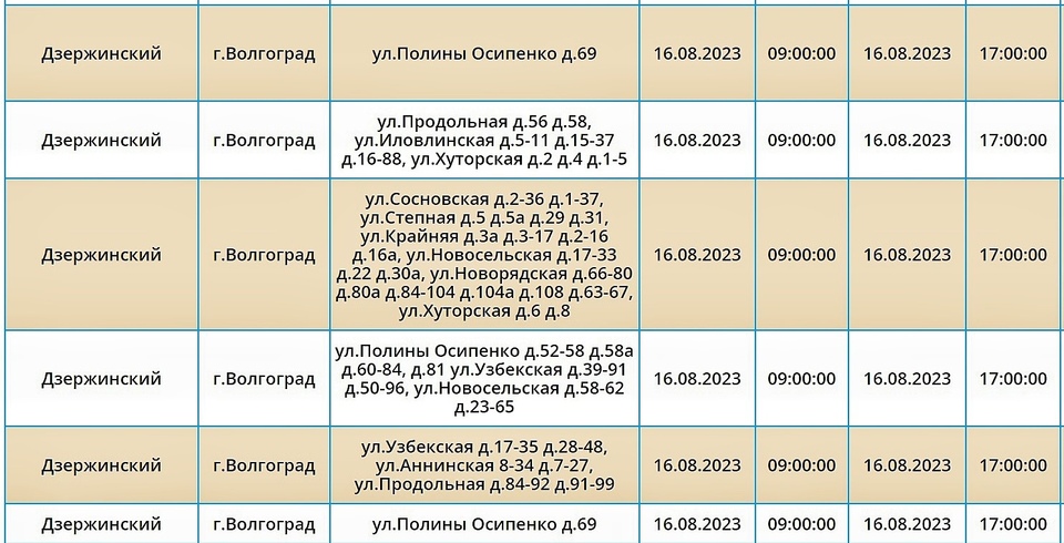 Таблица финансирования дзержинского района волгограда. Стоимость электроэнергии Волгоград Дзержинский.