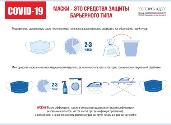 Роспотребнадзор: как правильно использовать многоразовые маски