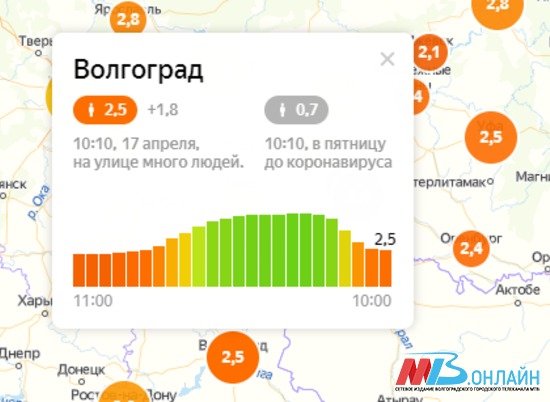Индекс самоизоляции в Волгограде остается очень низким
