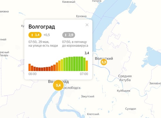 Индекс самоизоляции в Волгограде составляет 3,4 балла