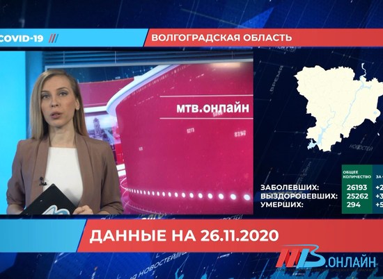239 новых больных коронавирусом выявлено в Волгоградской области