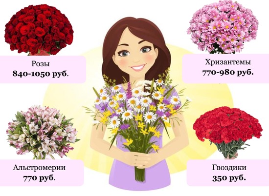 Волгоградстат подсчитал, во сколько обойдется букет свежих цветов к 8 Марта