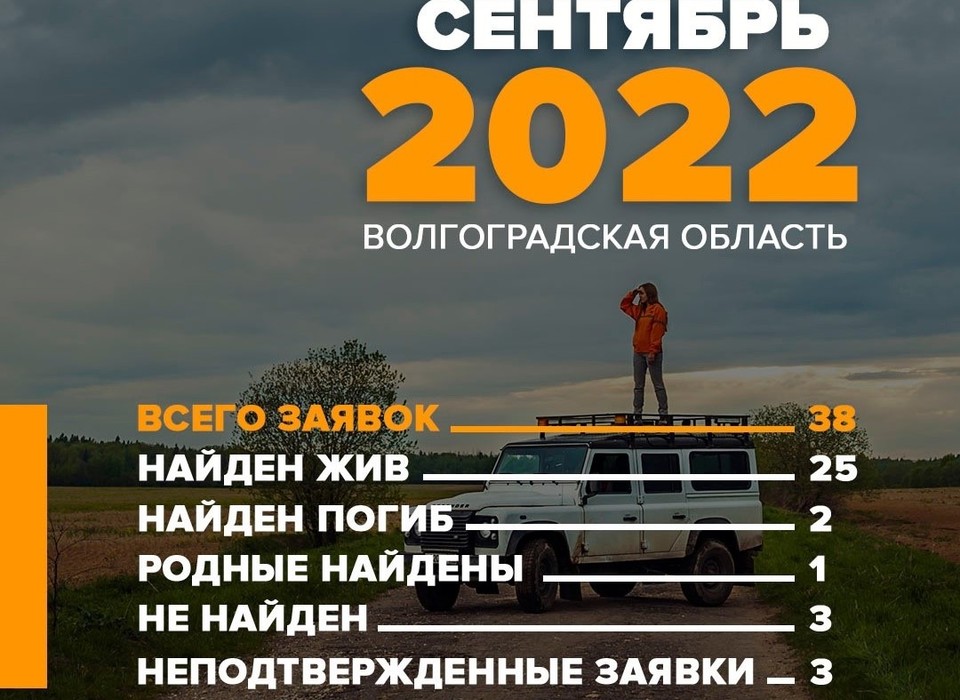 В сентябре волонтеры нашли живыми 25 пропавших человек в Волгоградской области