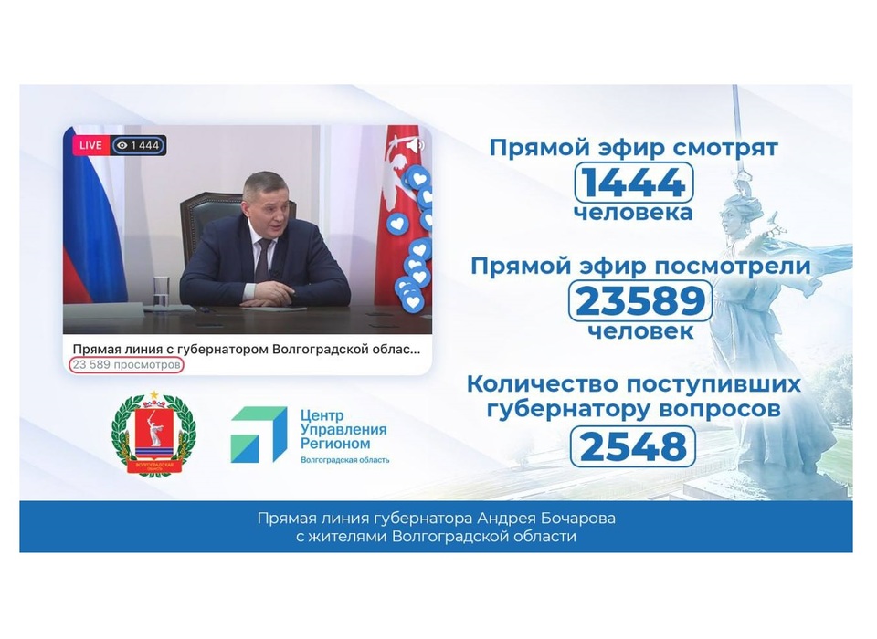На прямую линию с губернатором Андреем Бочаровым поступило более 2,5 тыс. вопросов