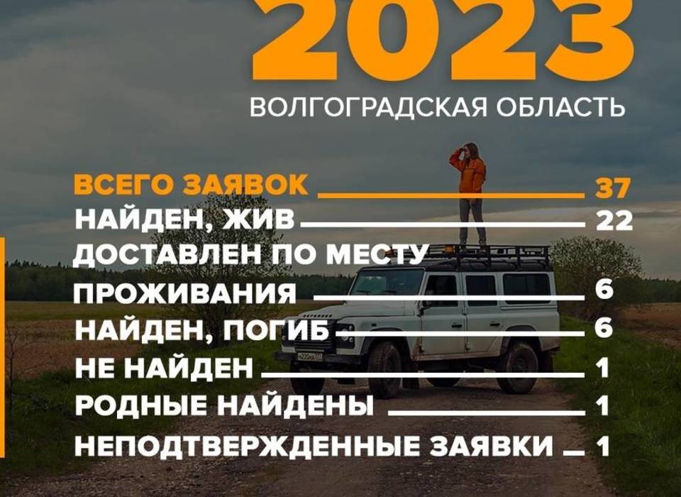 Волгоградские добровольцы за октябрь нашли мертвыми 6 пропавших человек