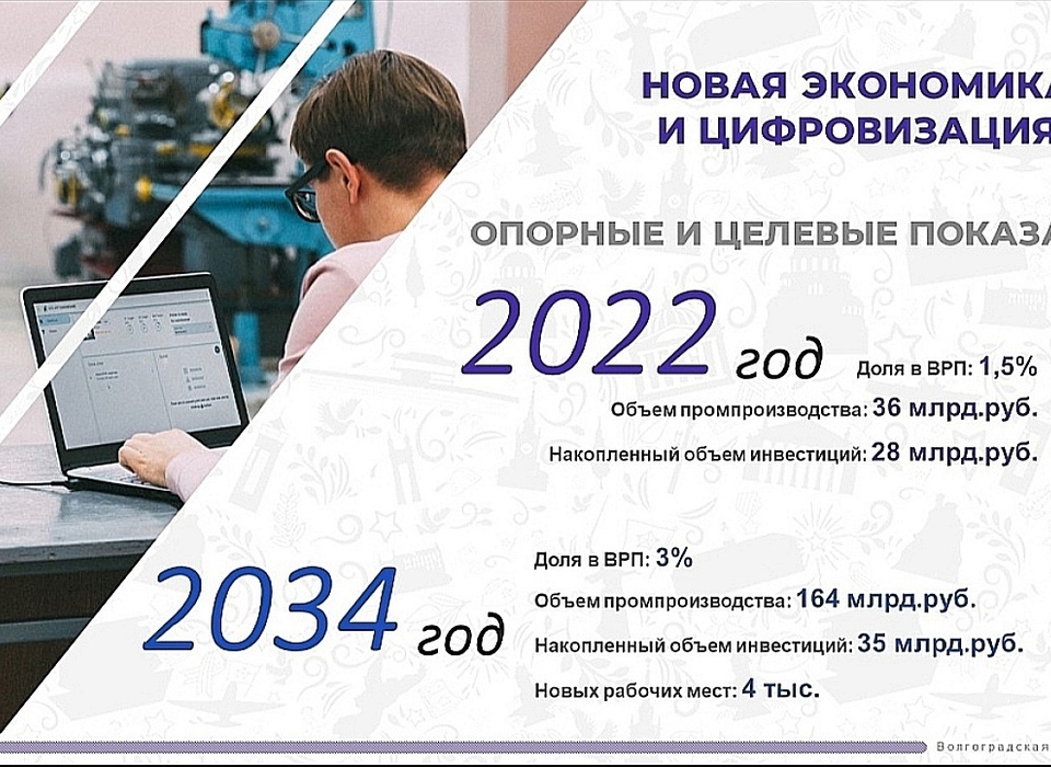 Андрей Бочаров поставил задачи по цифровизации региона на 10 лет вперёд