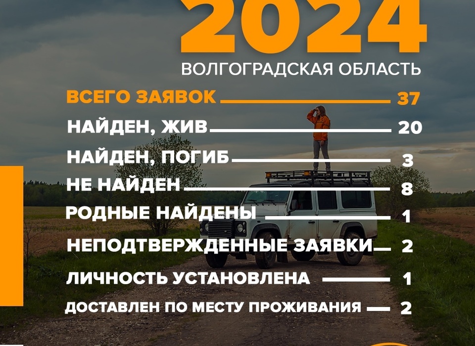 Трёх пропавших без вести волгоградцев обнаружили мёртвыми