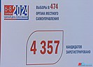 В Волгоградской области зафиксировано 4357 кандидатов на выборы в органы местного самоуправления